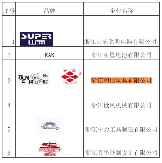 浙江和信玩具集团有限公司